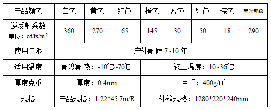 PMMA微棱镜反光膜使用说明书_01.jpg